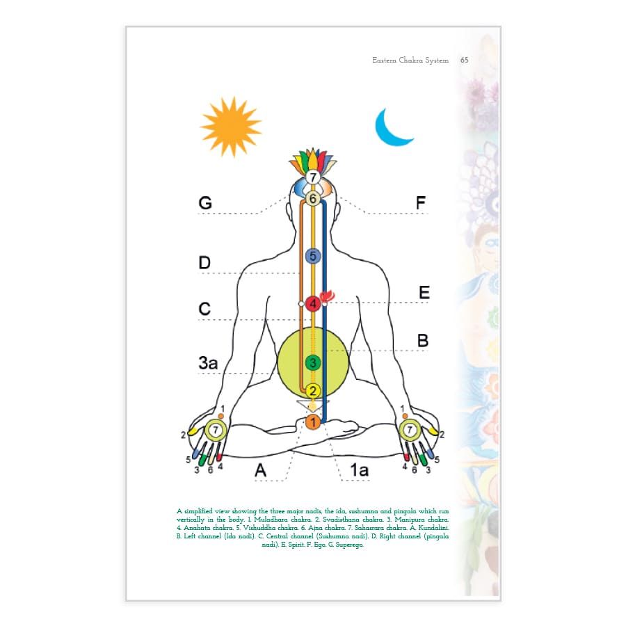 Aromatherapy and Chakras Book【英語版】